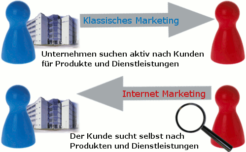 Internet Marketing Aachen